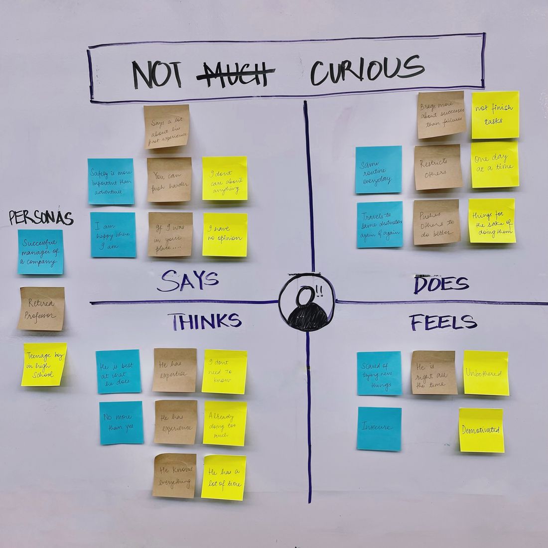 An empathy map from a research session